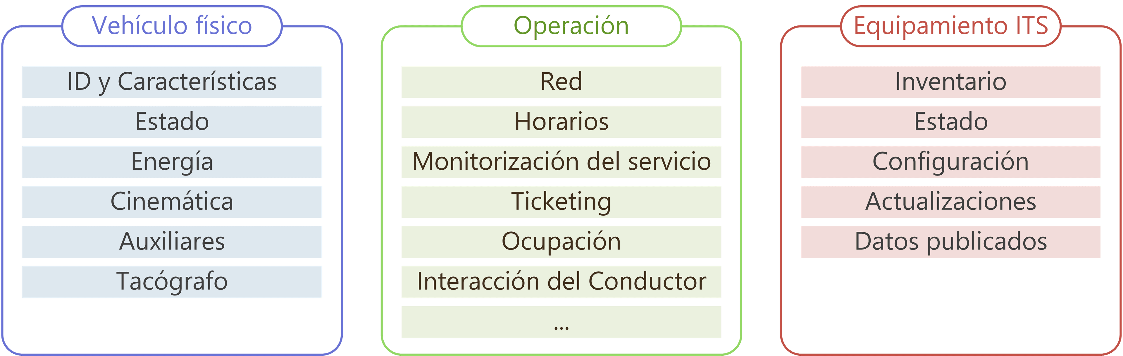 Diagrama general del modelo de datos GTAC