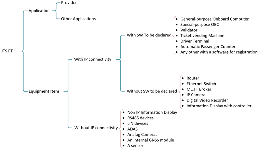 Diagrama, Tabla

El contenido generado por IA puede ser incorrecto.